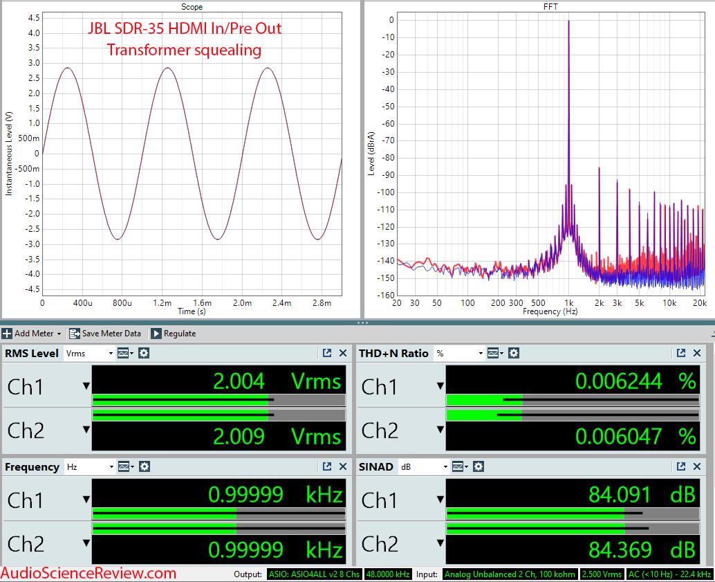 JBL SDR 4K HDMI Hom Theater Audio Video Receiver DAC Measurements.png