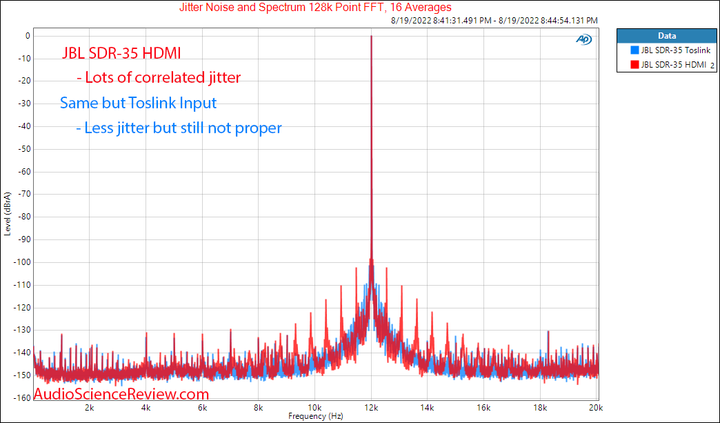 JBL SDR 4K HDMI Hom Theater Audio Video Receiver DAC Toslink Jitter  Measurements.png