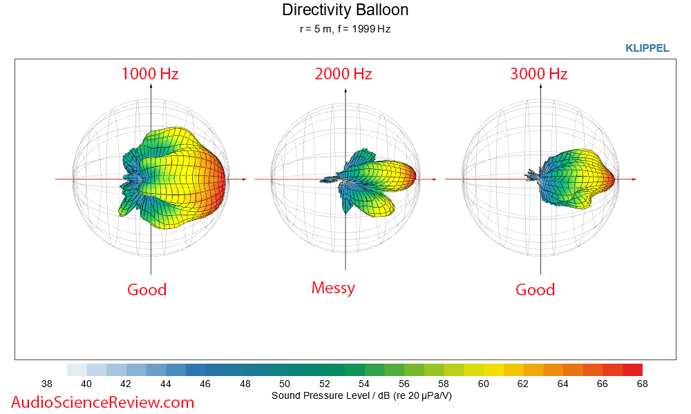 JBL SRX835P 3D contour radiation vs Frequency Response Measurements CEA2034 PA DJ Monitor Spea...png