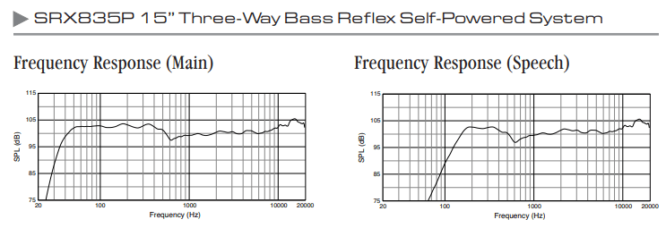 JBL SRX835P Company spec Frequency Response Measurements CEA2034 PA DJ Monitor Speaker.png