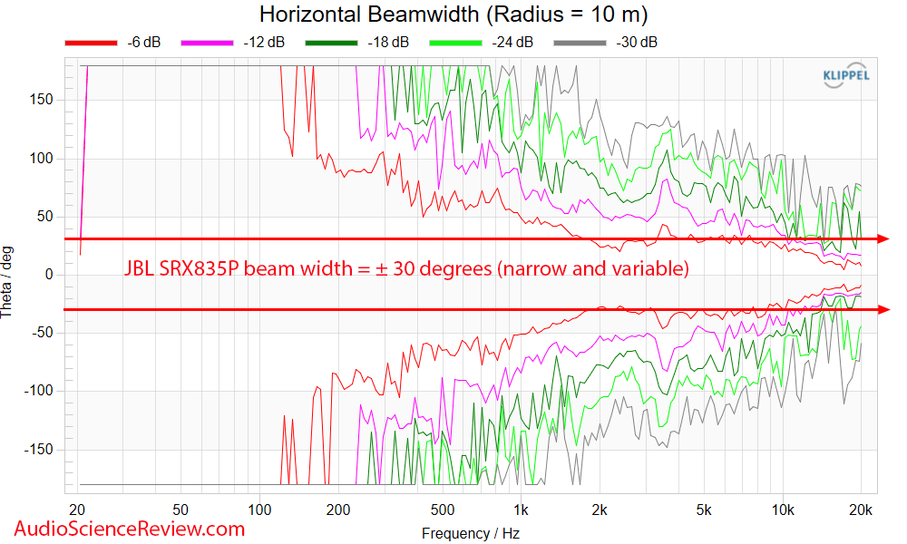JBL SRX835P Horizontal beamwidth vs Frequency Response Measurements CEA2034 PA DJ Monitor Spea...png