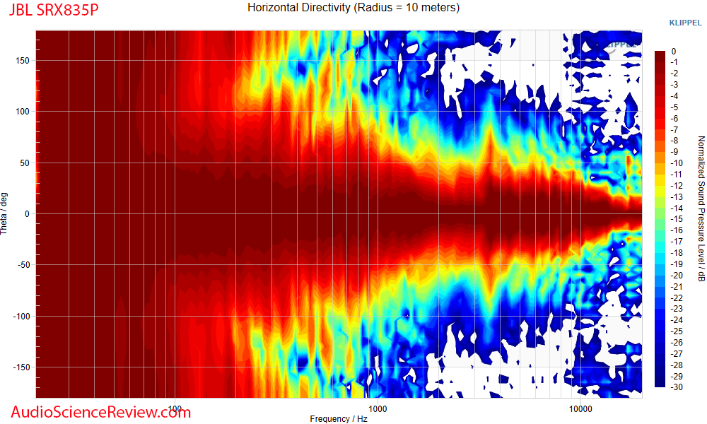 JBL SRX835P Horizontal directivity vs Frequency Response Measurements CEA2034 PA DJ Monitor Sp...png