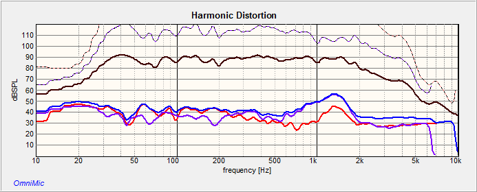 JBL Stage 180 THD.png