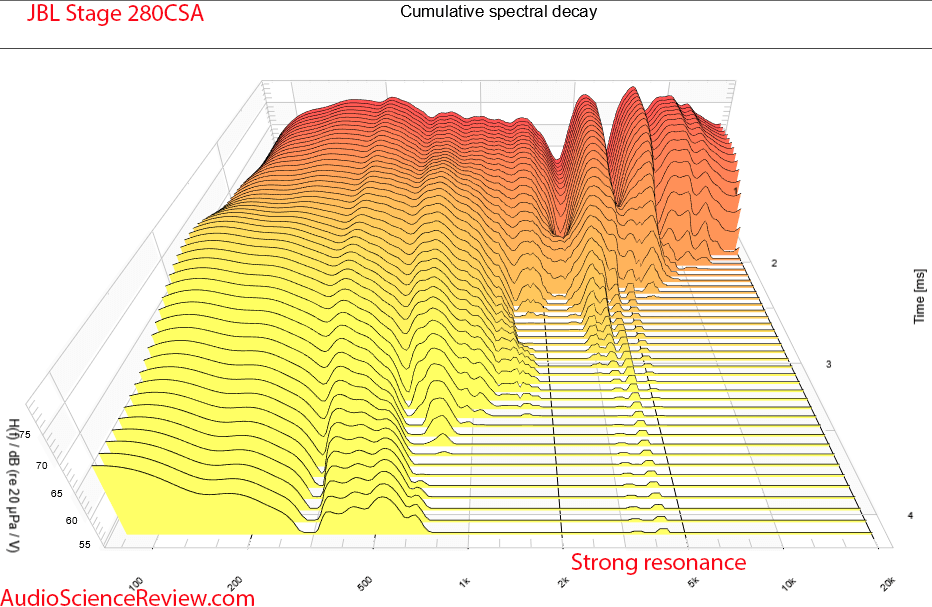 JBL Stage 280CA Speaker In-ceiling two-way CSD Waterfall Measurement.png