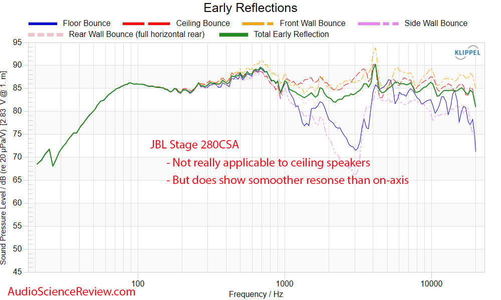 JBL Stage 280CA Speaker In-ceiling two-way early window frequency response Measurement.png