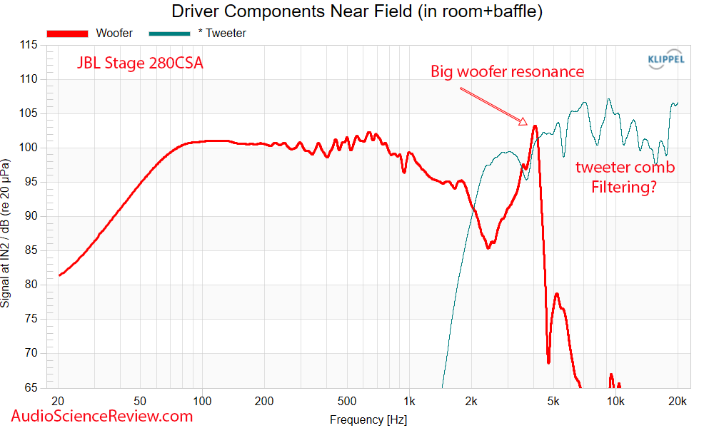 JBL Stage 280CA Speaker In-ceiling two-way near field frequency response Measurement.png