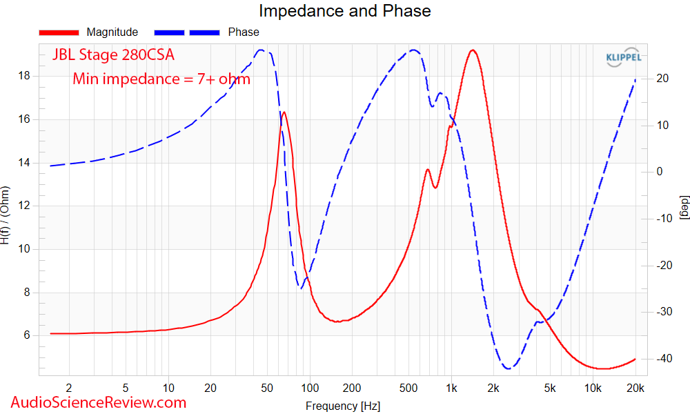 JBL Stage 280CA Speaker In-ceiling two-way  Phase and Impedance Measurement.png