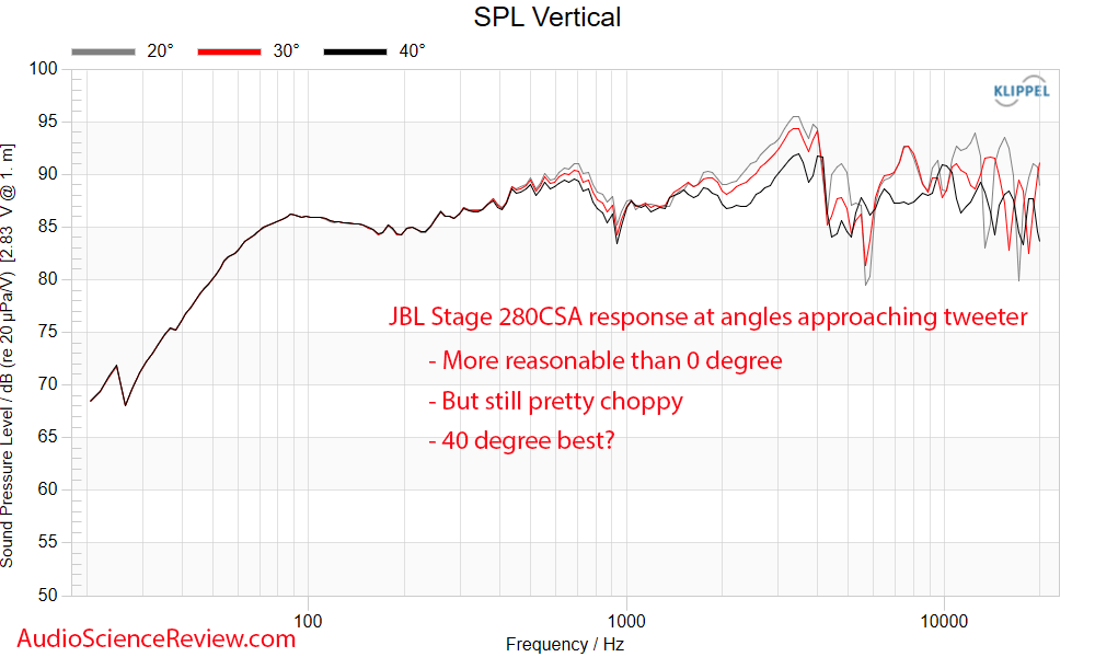 JBL Stage 280CA Speaker In-ceiling two-way up angle frequency response Measurement.png