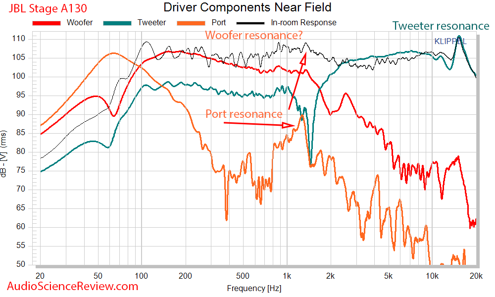 JBL Stage A130 Measurements Near-field driver response.png