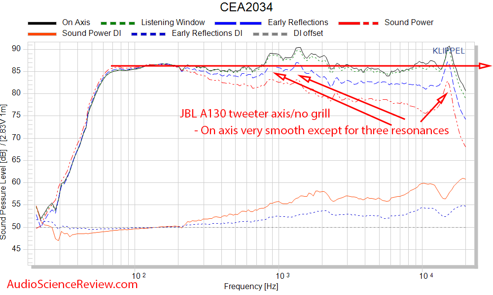 JBL Stage A130 Measurements Spinorama CEA2034 Frequency Response.png