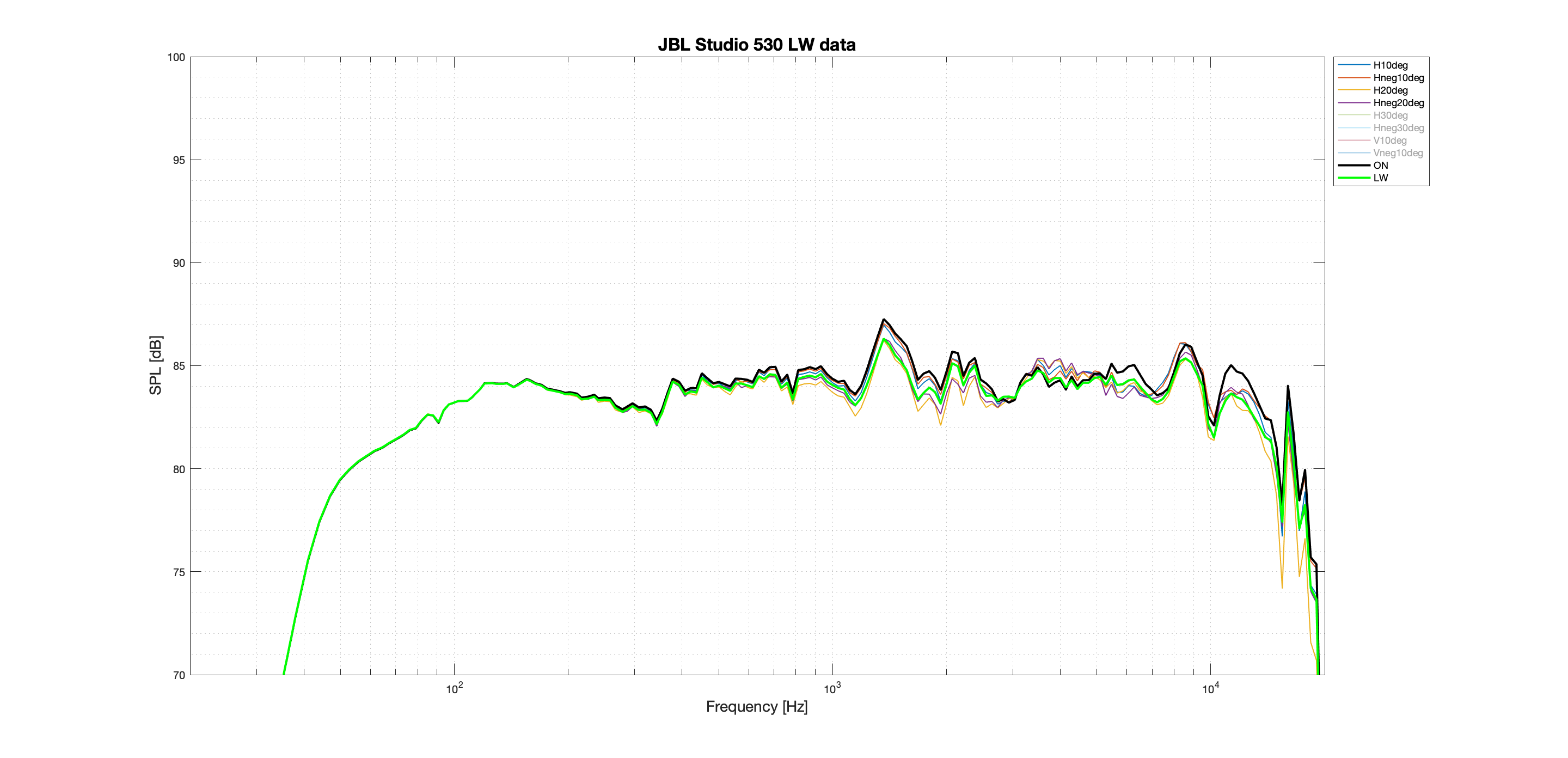 JBL Studio 530 LW Better data.png