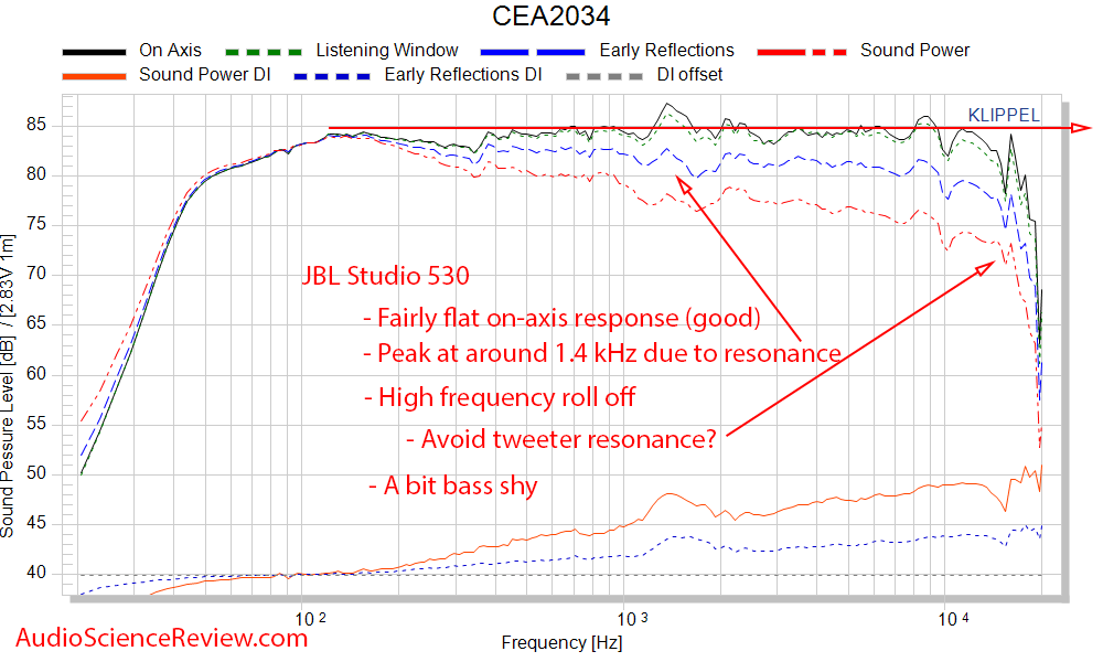 JBL Studio 530 Speaker Monitor CEA-2034 spinorama Audio Measurements.png