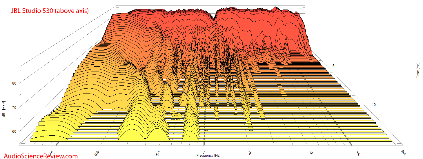 JBL Studio 530 Speaker Monitor CSD Waterfall Audio Measurements.png