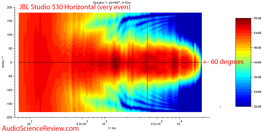 JBL Studio 530 Speaker Monitor Horizontal Contour Audio Measurements.png