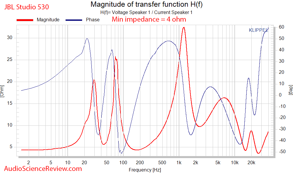 JBL Studio 530 Speaker Monitor Imnpedance and Phase Measurement Points.png