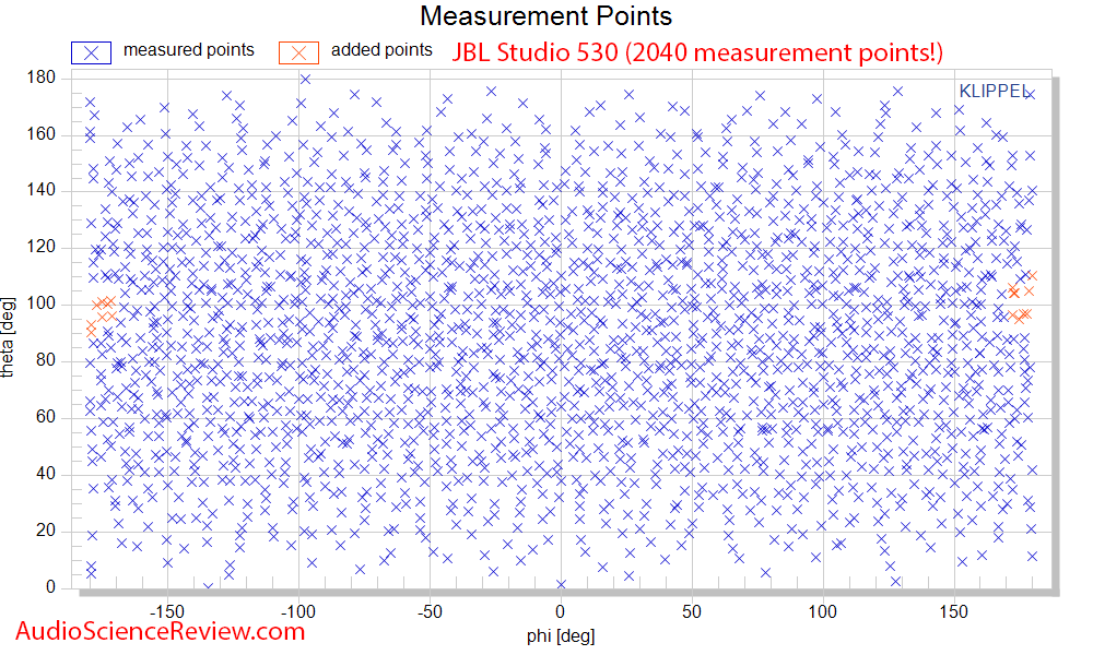 JBL Studio 530 Speaker Monitor Klippel Measurement Points.png