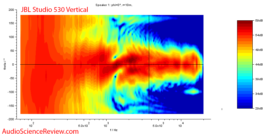 JBL Studio 530 Speaker Monitor Vertical Contour Audio Measurements.png