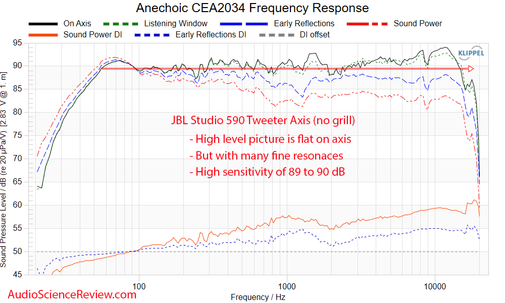 JBL Studio 590 Tower Home Theater Stereo Music Speaker anechoic frequency responsel Measurement.png