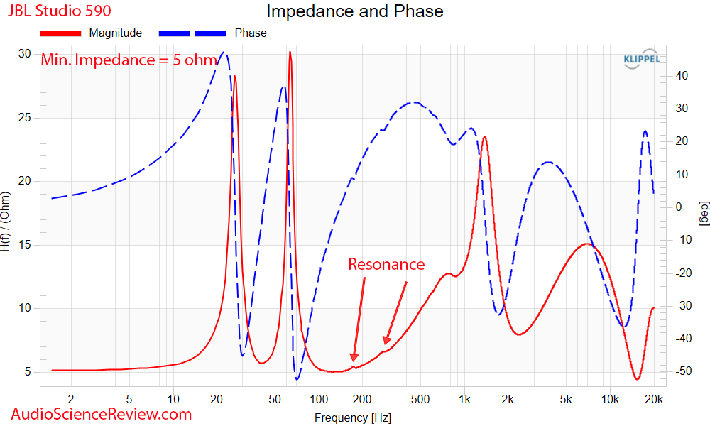 JBL Studio 590 Tower Home Theater Stereo Music Speaker Impedance and Phase Measurement.png