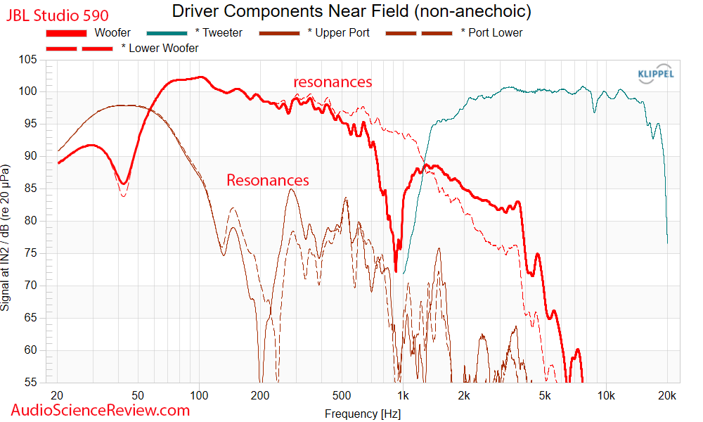JBL Studio 590 Tower Home Theater Stereo Music Speaker near-field frequency responsel Measurem...png