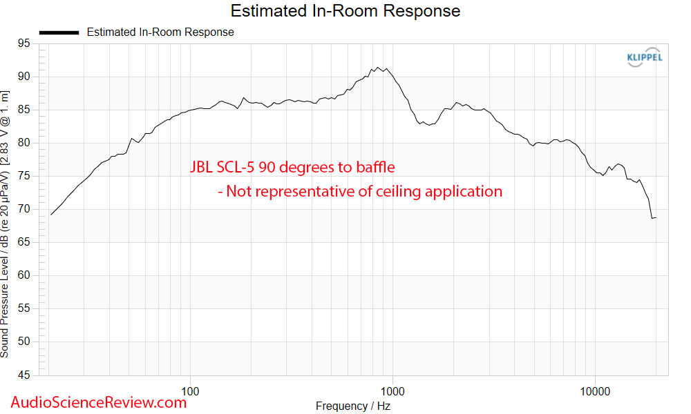 JBL Synthesis SCL-5 Round in-wall home theater speaker anechoic predicted in-room frequency re...png