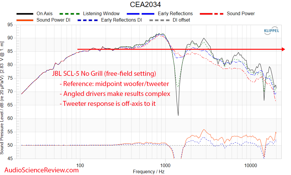 JBL Synthesis SCL-5 Round in-wall home theater speaker anechoid frequency response Measurement.png