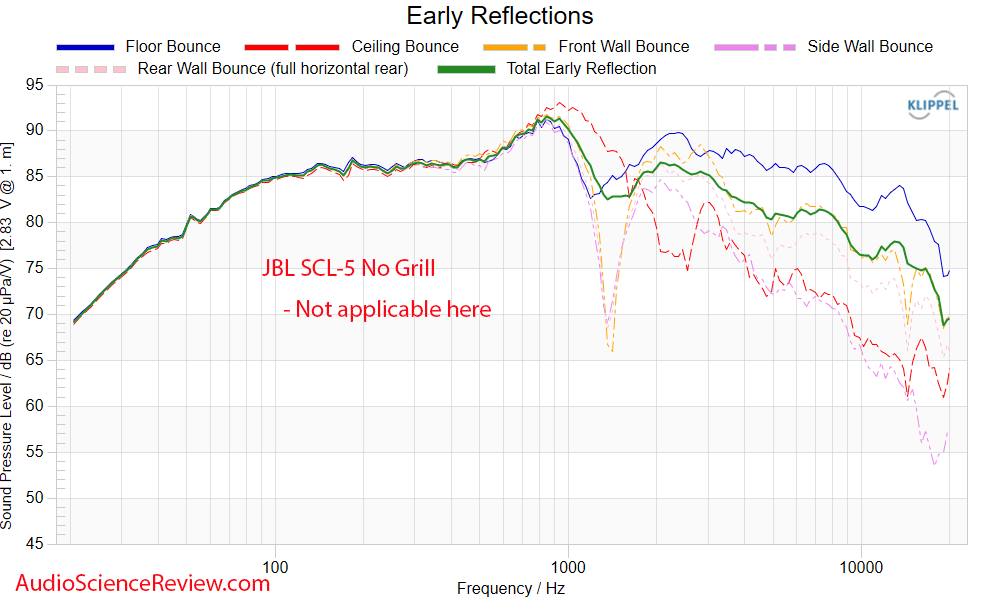 JBL Synthesis SCL-5 Round in-wall home theater speaker early window  frequency response Measur...png