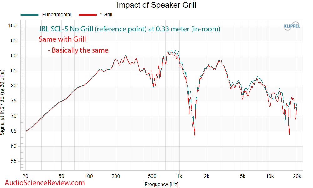 JBL Synthesis SCL-5 Round in-wall home theater speaker Grill Frequency Response  Measurement.png