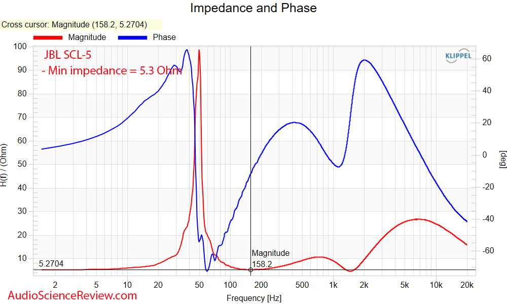 JBL Synthesis SCL-5 Round in-wall home theater speaker Impedance Measurement.png