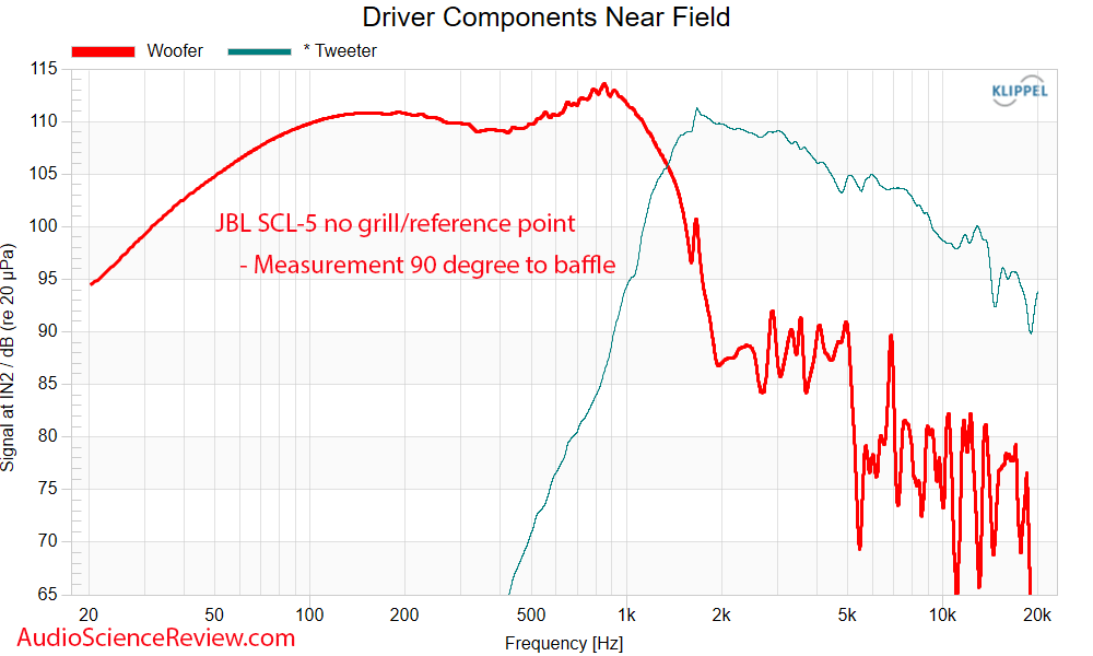 JBL Synthesis SCL-5 Round in-wall home theater speaker near-field frequency response Measurement.png