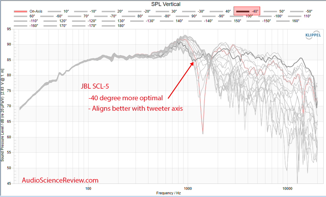 JBL Synthesis SCL-5 Round in-wall home theater speaker Optimal Response Measurement.png