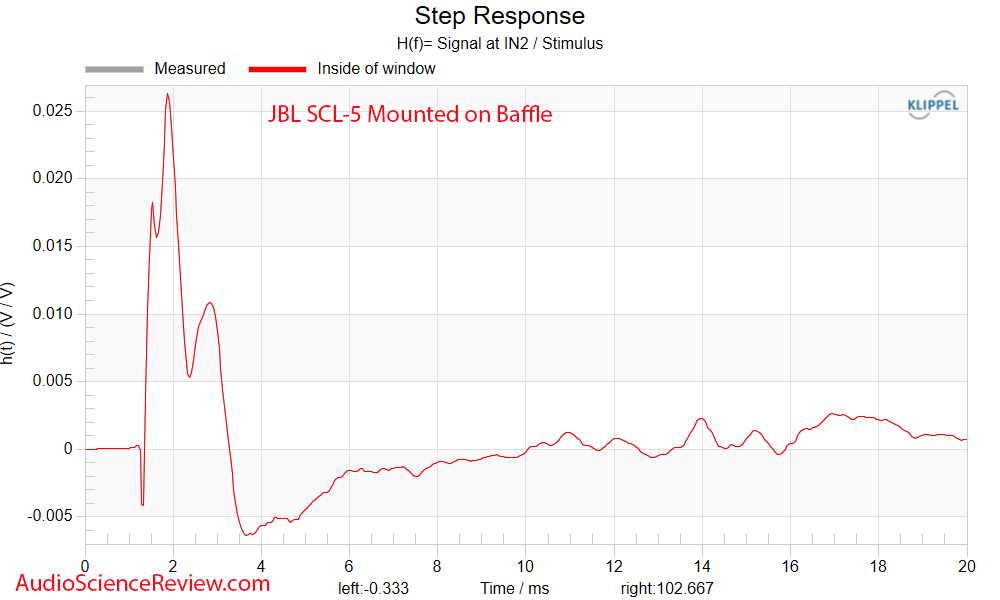 JBL Synthesis SCL-5 Round in-wall home theater speaker Step Response Measurement.png