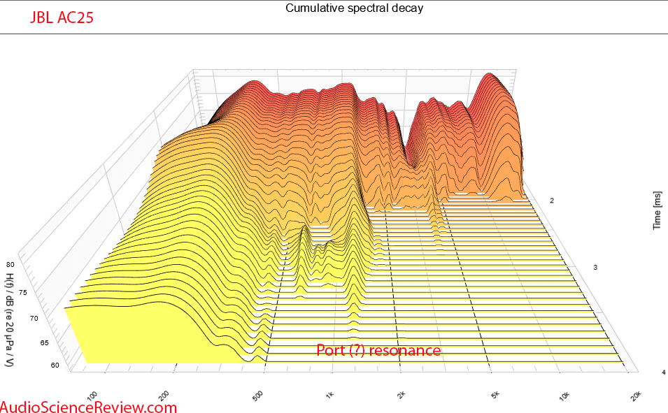 JBL Ultra Compact 2-way Loudspeaker CSD waterfall measurements.png