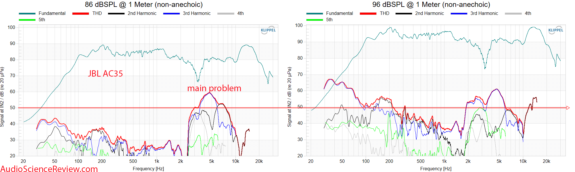 JBL Ultra Compact 2-way Loudspeaker Distortion THD response measurements.png