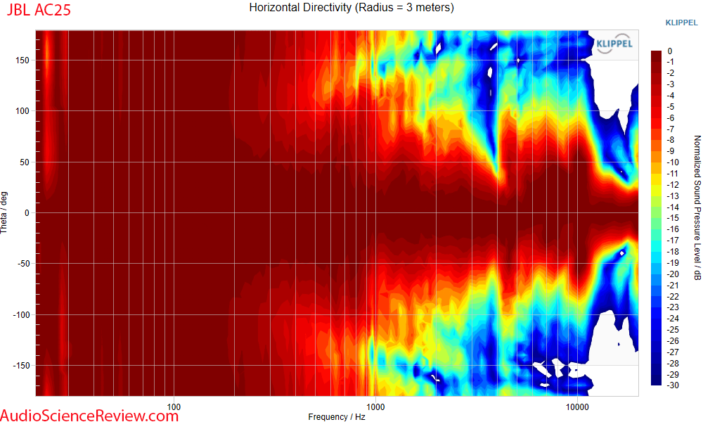 JBL Ultra Compact 2-way Loudspeaker horizontal directivity measurements.png