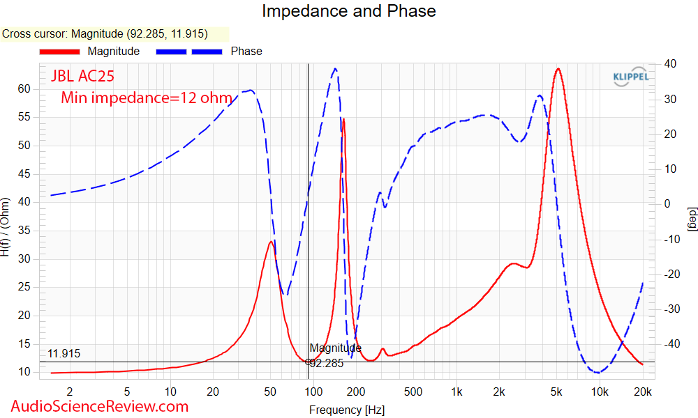 JBL Ultra Compact 2-way Loudspeaker impedance and phase measurements.png