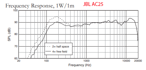 JBL Ultra Compact 2-way Loudspeaker Speaker frequency response company specification.png