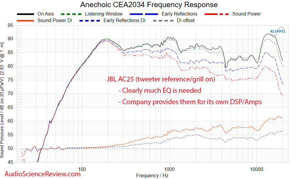 JBL Ultra Compact 2-way Loudspeaker Speaker frequency response measurements.png