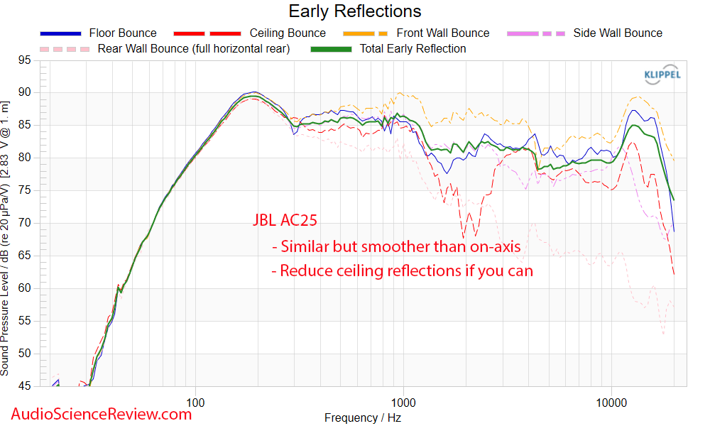 JBL Ultra Compact 2-way Loudspeaker step early reflection response measurements.png