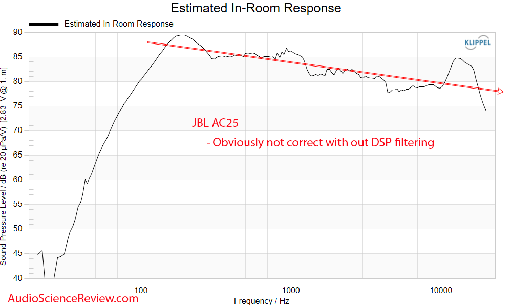 JBL Ultra Compact 2-way Loudspeaker step predicted in-room response measurements.png