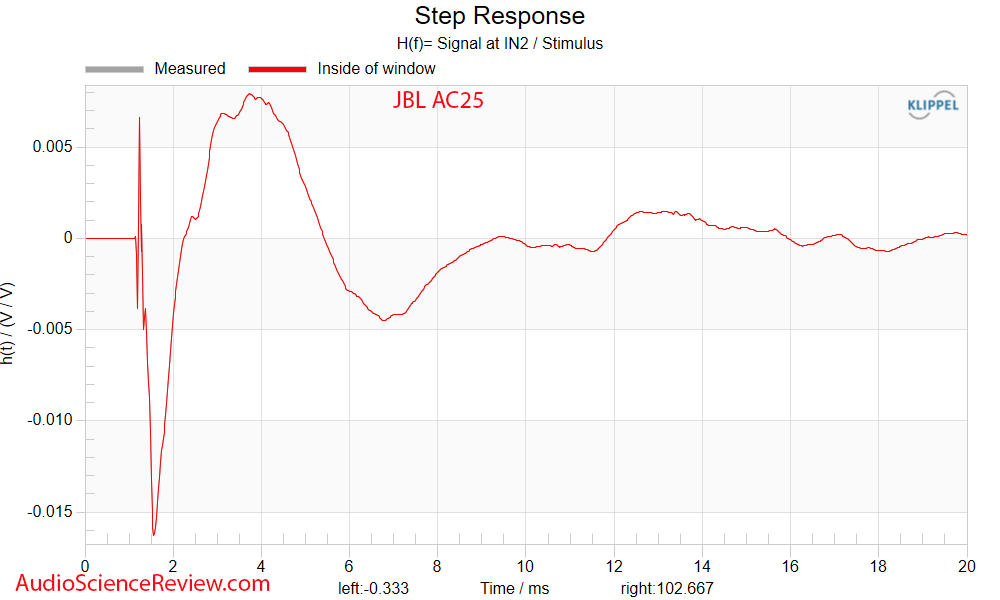 JBL Ultra Compact 2-way Loudspeaker step response measurements.png