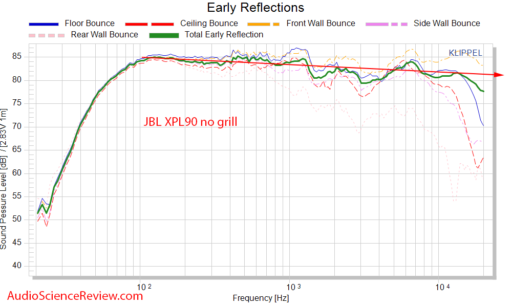 JBL XPL90 two-way bookshelf speaker CEA-2034 Spinorama Early Window Frequency Response Measure...png