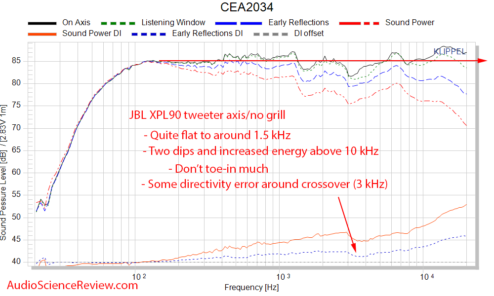 JBL XPL90 two-way bookshelf speaker CEA-2034 Spinorama Frequency Response Measurements.png