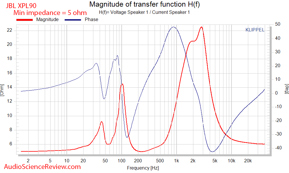 JBL XPL90 two-way bookshelf speaker CEA-2034 Spinorama Impedance and Phase measurements.png