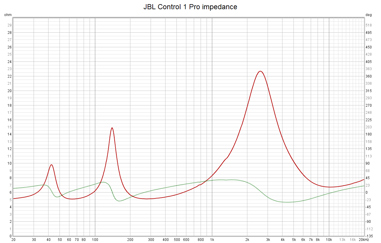 JBL_impedance.png