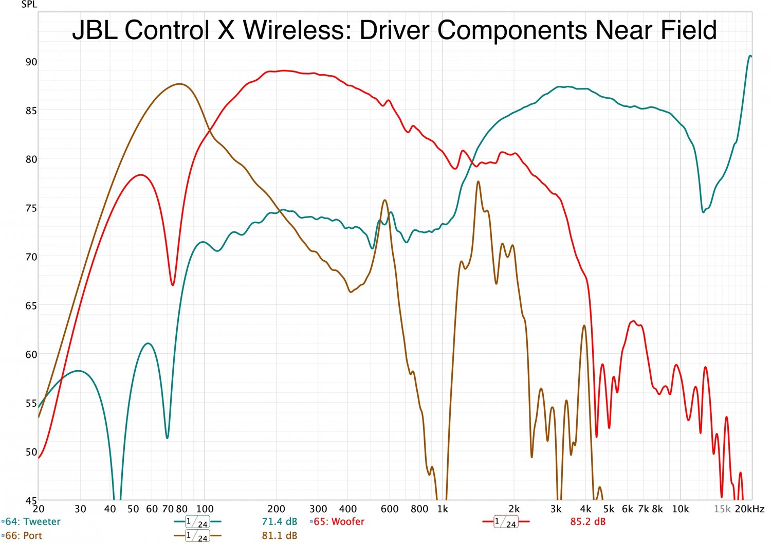 JBLControlXNearFieldDrivers.jpg