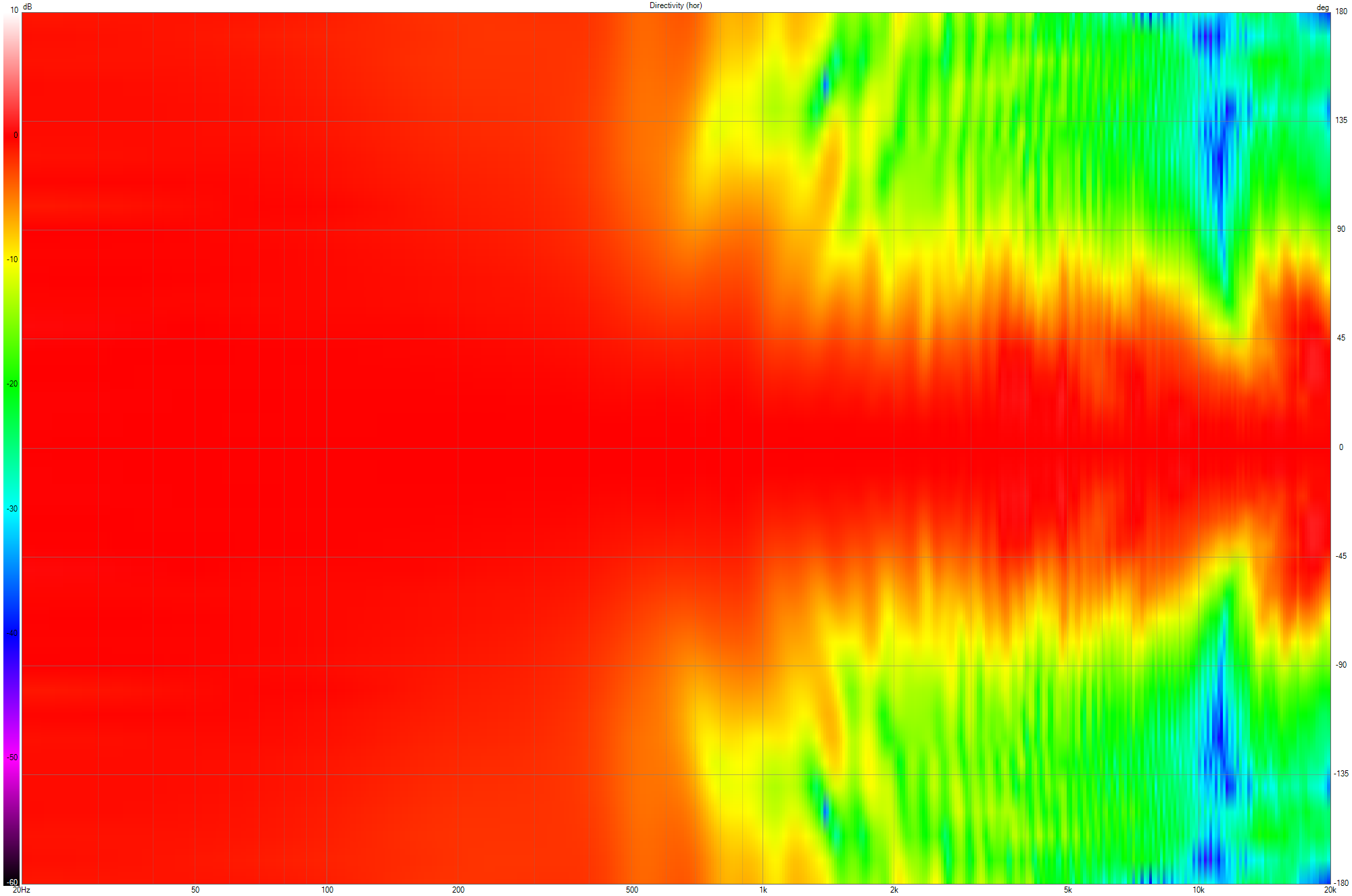 JBLX Directivity (hor).png