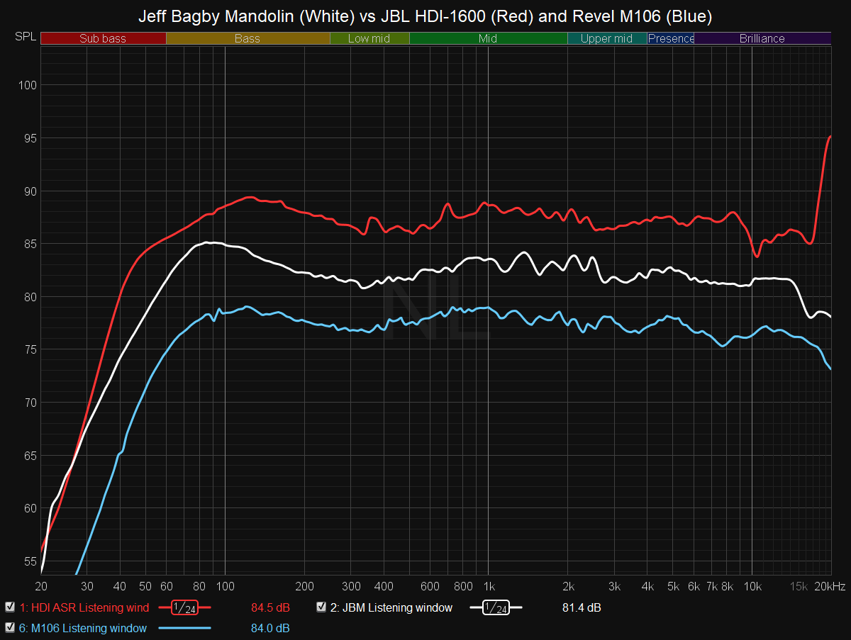 JBM vs HDI-1600 vs M106.png