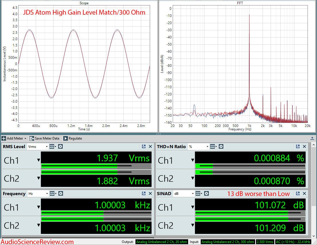 JDS Atom Headphone Amp High Gain Test Measurement.png