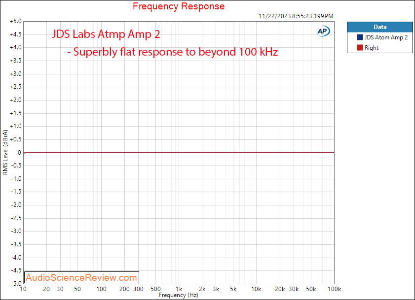 JDS Labs Atmp Amp 2 Headphone Amplifier frequency response Measurement.png